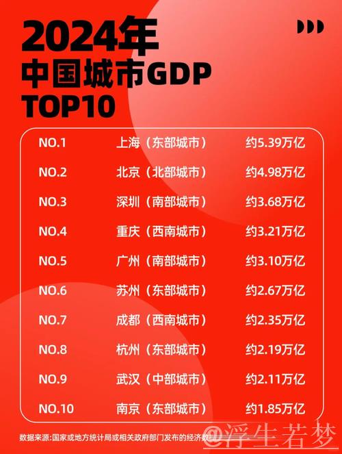 2024年多地经济数据亮相，GDP万亿城市数量再创新高