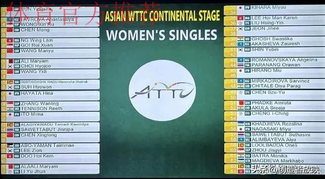 中国半决赛不敌朝鲜 将与泰国争世少赛门票