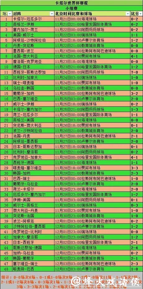 世界杯比分统计，各国球队实力对比
