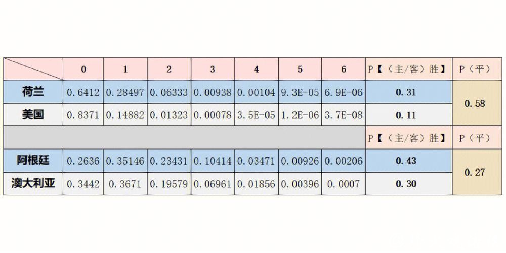 世界杯外围下注比赛预测:从数据看胜负可能性 世界杯外围下注比赛预测:从数据看胜负可能性