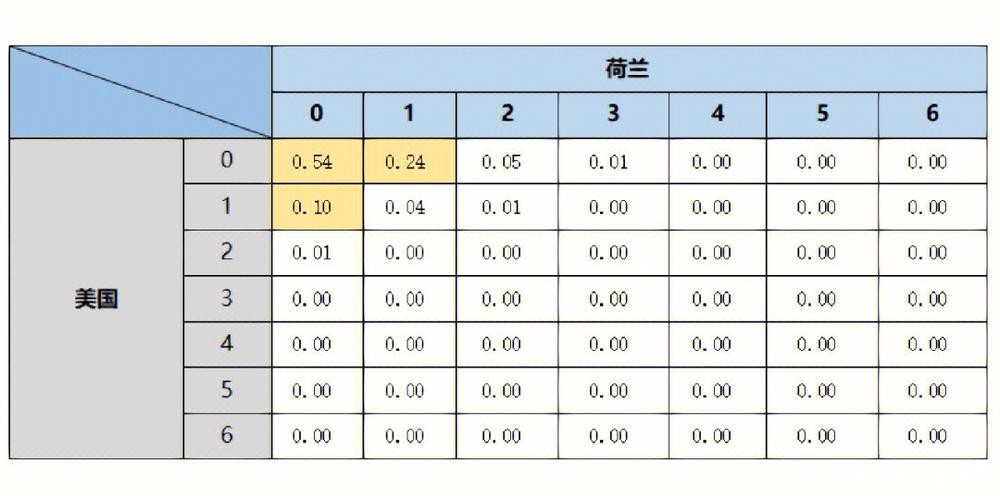 世界杯比分预测：热门球队胜负分析