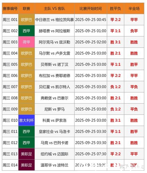 世界杯比分预测方法，值得信赖的技巧
