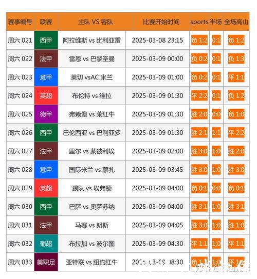世界杯比分入口更新速度超快网站