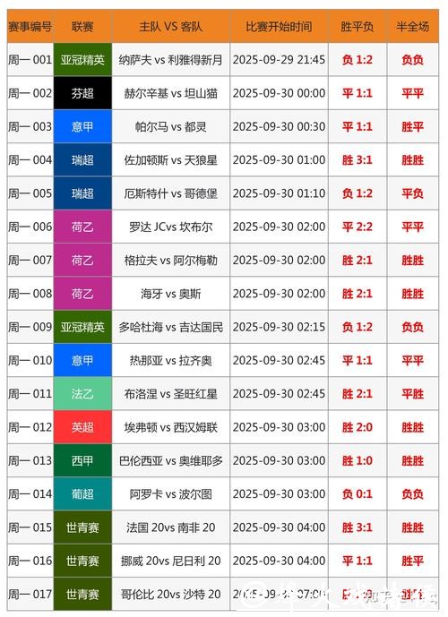 世界杯外围投注术语解析，小白也能听懂！