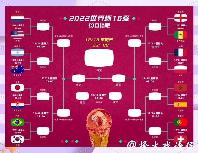 世界杯比分预测的五大核心方法 世界杯比分预测的五大核心方法